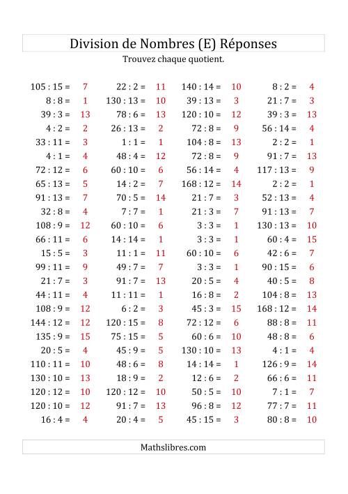 Division de Nombres Jusqu'à 225 (E) page 2