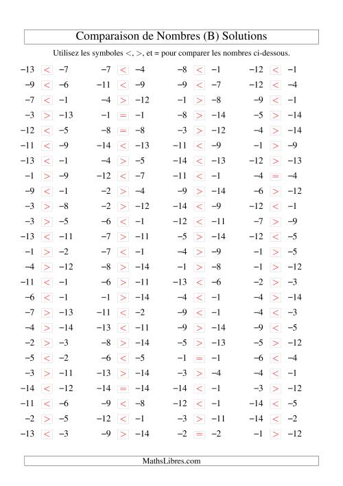 Comparaison de nombres entiers négatifs (-15 à -1) (100 par page) (B) page 2