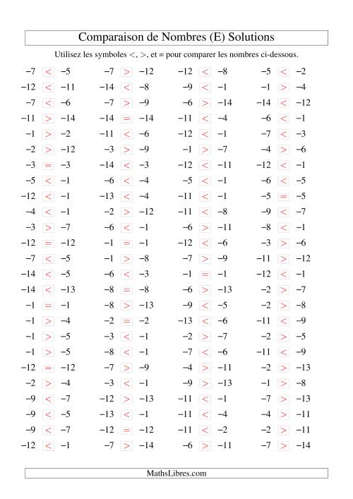 Comparaison de nombres entiers négatifs (-15 à -1) (100 par page) (E) page 2