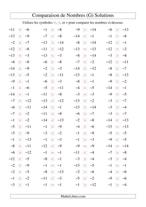 Comparaison de nombres entiers négatifs (-15 à -1) (100 par page) (G) page 2