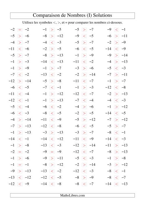 Comparaison de nombres entiers négatifs (-15 à -1) (100 par page) (I) page 2