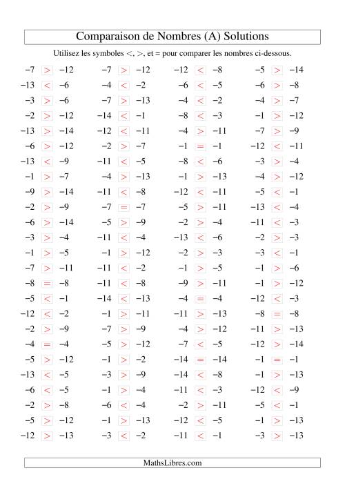 Comparaison de nombres entiers négatifs (-15 à -1) (100 par page) (Tout) page 2