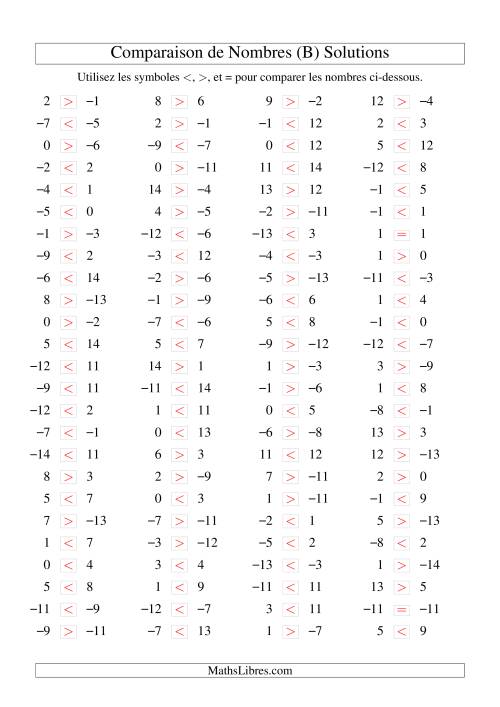 Comparaison de nombres entiers (-15 à 15) (100 par page) (B) page 2