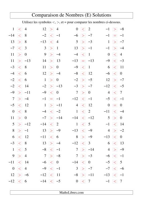 Comparaison de nombres entiers (-15 à 15) (100 par page) (E) page 2
