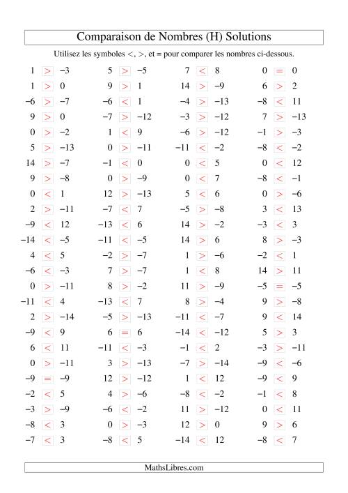 Comparaison de nombres entiers (-15 à 15) (100 par page) (H) page 2