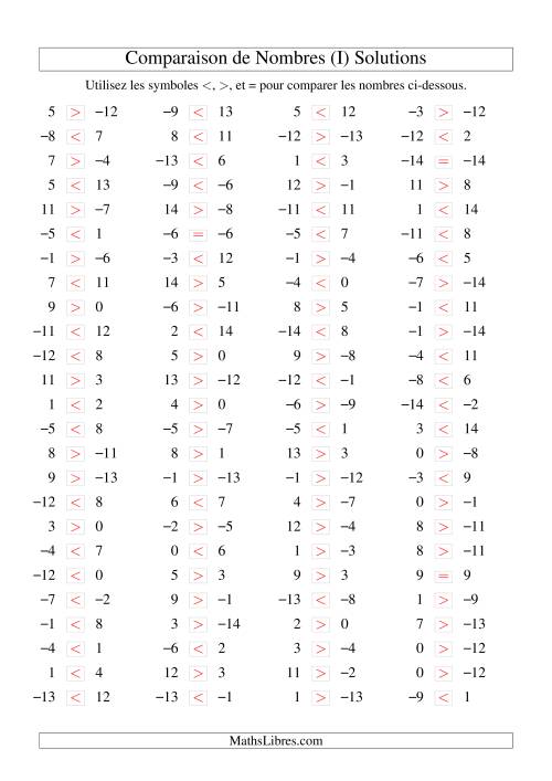 Comparaison de nombres entiers (-15 à 15) (100 par page) (I) page 2