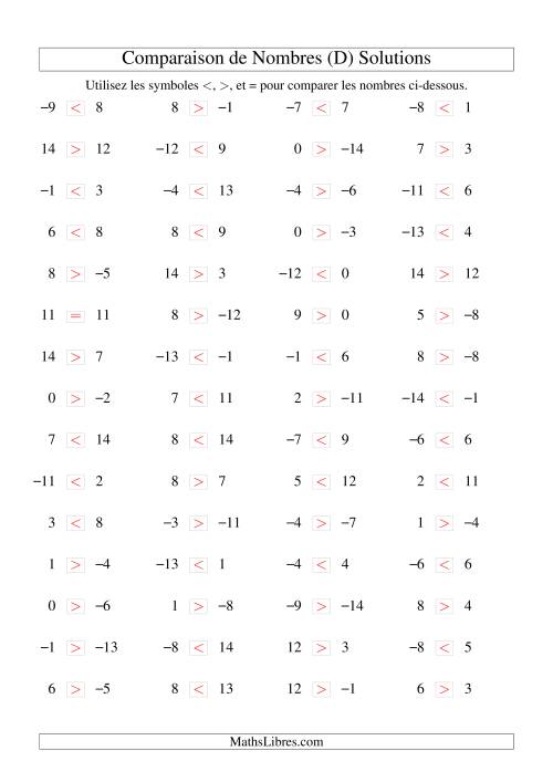 Comparaison de nombres entiers (-15 à 15) (60 par page) (D) page 2