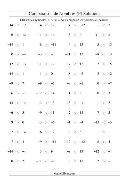 Comparaison de nombres entiers (-15 à 15) (60 par page) (F) page 2