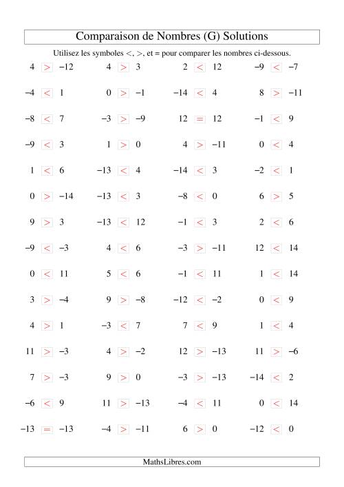 Comparaison de nombres entiers (-15 à 15) (60 par page) (G) page 2