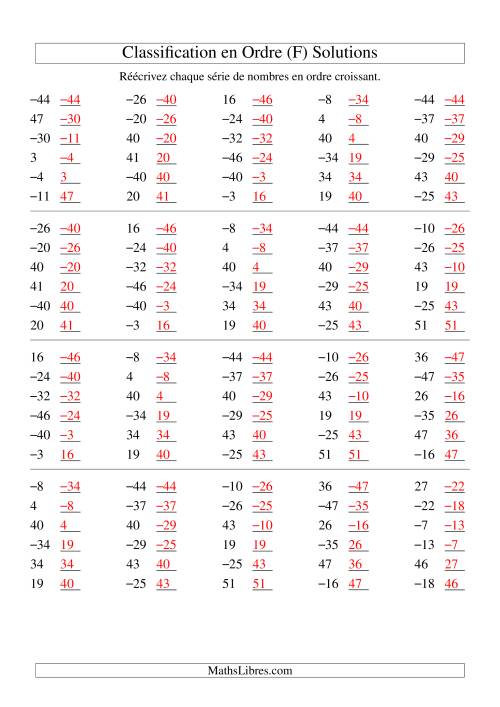 Classification en ordre des nombres entiers (-50 à 50) (F) page 2