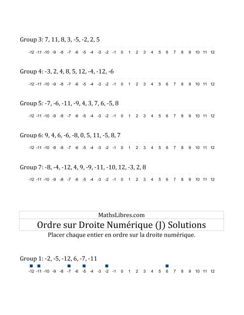 Classification en ordre des nombres entiers sur une droite numérique (à échelle) (K)