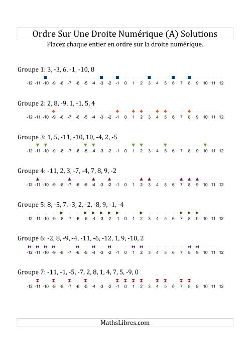 Classification en ordre des nombres entiers sur une droite numérique (à échelle) (A) page 2