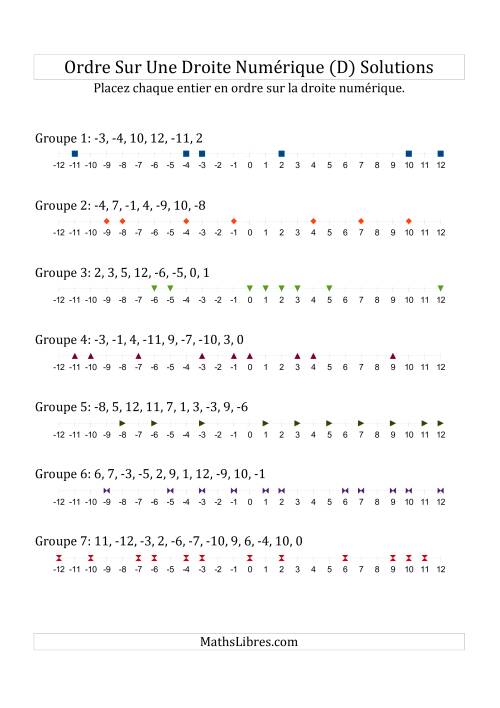 Classification en ordre des nombres entiers sur une droite numérique (à échelle) (D) page 2