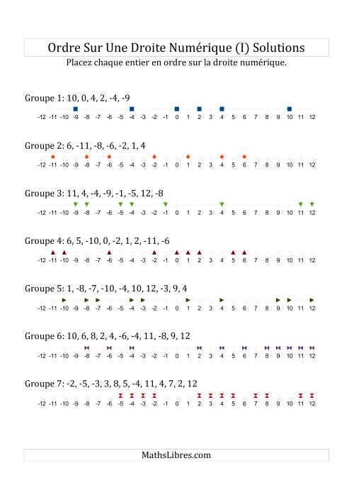 Classification en ordre des nombres entiers sur une droite numérique (à échelle) (I) page 2