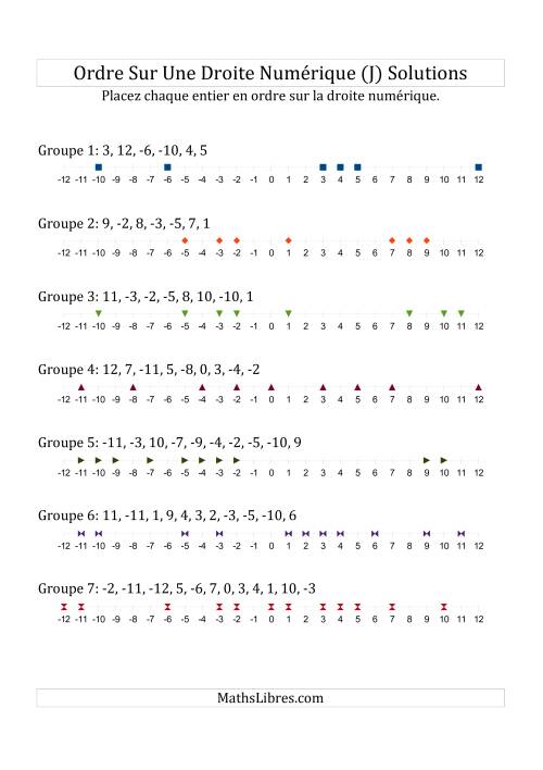 Classification en ordre des nombres entiers sur une droite numérique (à échelle) (J) page 2