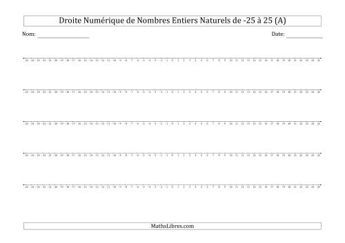 Représentation sur une Droite Numérique de Nombres Entiers Naturels de -25 à 25 (A)
