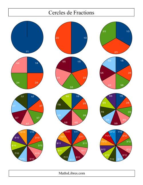 Cercles de Fractions Multicolore Étiquetés