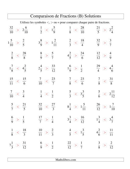 Comparaison de Fractions jusqu'aux Douzièmes (B) page 2
