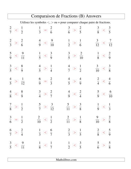 Comparaison de Fractions jusqu'aux Douzièmes (B) page 2