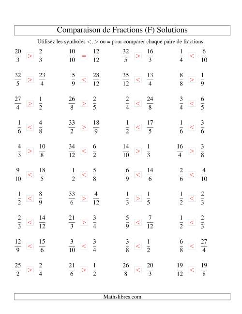 Comparaison de Fractions jusqu'aux Douzièmes (sans 7es ou 11es) (F) page 2