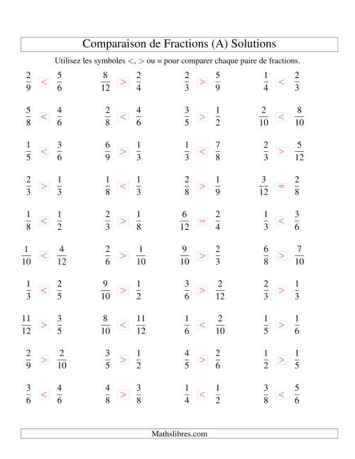 Comparaison de Fractions jusqu'aux Douzièmes (sans 7es ou 11es) (Tout) page 2