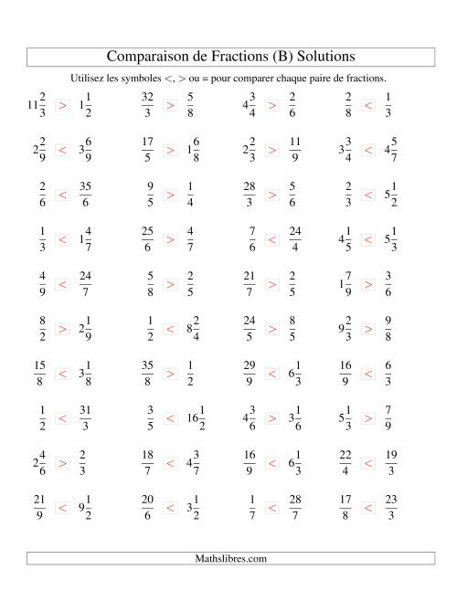 Comparaison de Fractions jusqu'aux Neuvièmes (B) page 2
