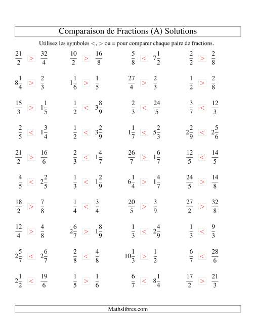 Comparaison de Fractions jusqu'aux Neuvièmes (Tout) page 2