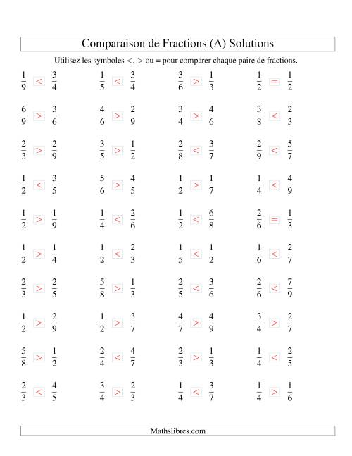 Comparaison de Fractions jusqu'aux Neuvièmes (A) page 2