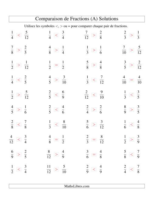 Comparaison de Fractions Propres -- Dénominateur jusqu'aux 12ièmes -- Sans 7ièmes ni 11ièmes (A) page 2