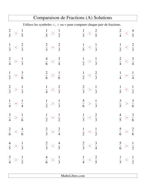 Comparaison de Fractions Propres -- Dénominateur jusqu'aux 6ièmes (A) page 2