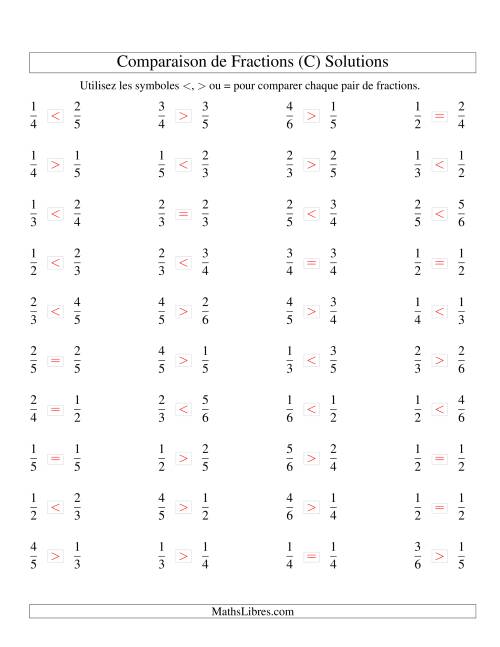 Comparaison de Fractions Propres -- Dénominateur jusqu'aux 6ièmes (C) page 2