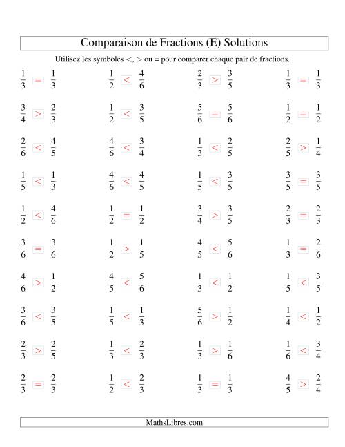Comparaison de Fractions Propres -- Dénominateur jusqu'aux 6ièmes (E) page 2