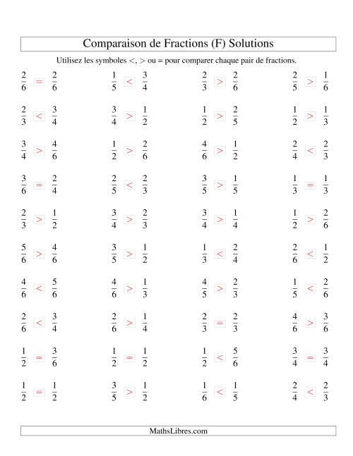 Comparaison de Fractions Propres -- Dénominateur jusqu'aux 6ièmes (F) page 2