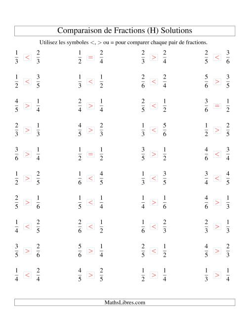 Comparaison de Fractions Propres -- Dénominateur jusqu'aux 6ièmes (H) page 2