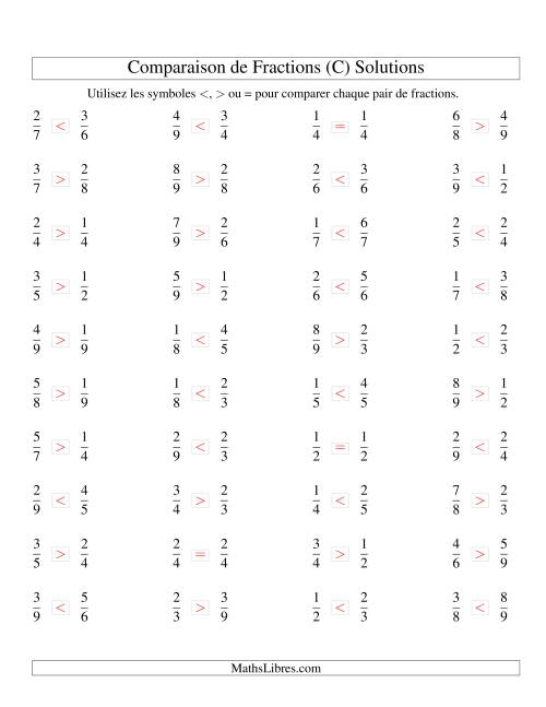 Comparaison de Fractions Propres -- Dénominateur jusqu'aux 9ièmes (C) page 2