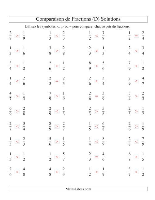 Comparaison de Fractions Propres -- Dénominateur jusqu'aux 9ièmes (D) page 2