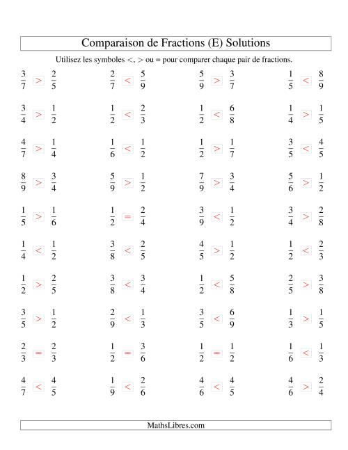 Comparaison de Fractions Propres -- Dénominateur jusqu'aux 9ièmes (E) page 2