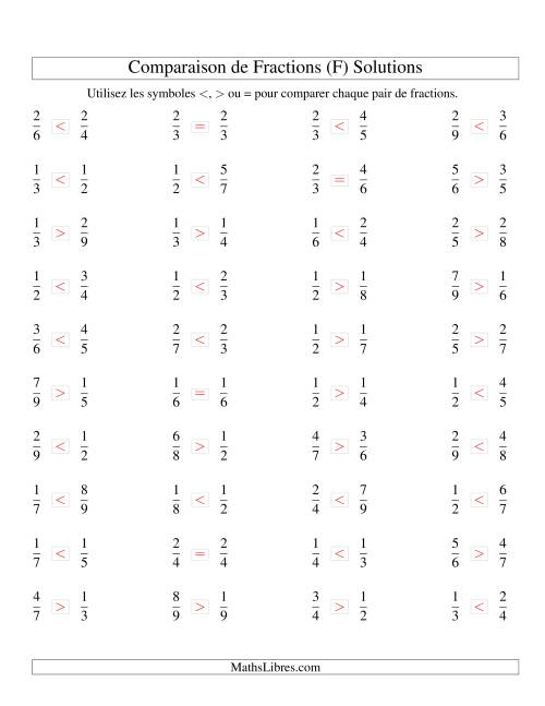 Comparaison de Fractions Propres -- Dénominateur jusqu'aux 9ièmes (F) page 2