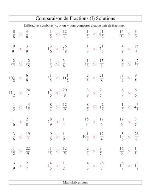 Comparaison de Fractions Mixtes -- Dénominateur jusqu'aux 9ièmes (I) page 2
