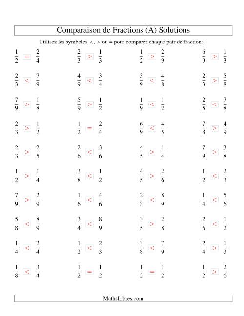 Comparaison de Fractions Propres -- Dénominateur jusqu'aux 9ièmes -- Sans 7ièmes (A) page 2