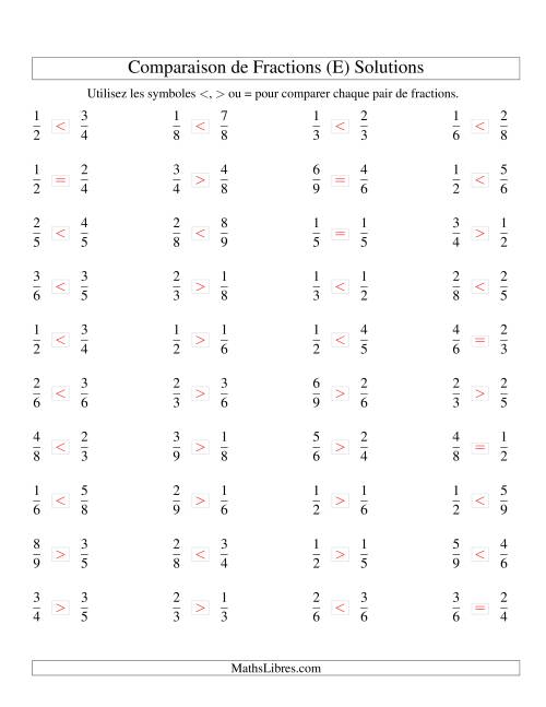 Comparaison de Fractions Propres -- Dénominateur jusqu'aux 9ièmes -- Sans 7ièmes (E) page 2