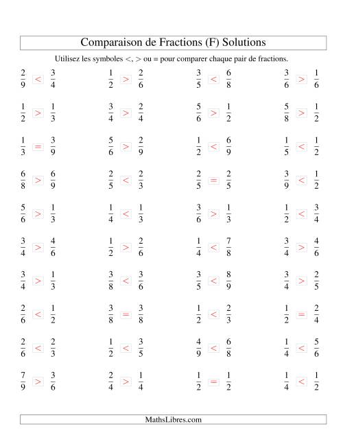 Comparaison de Fractions Propres -- Dénominateur jusqu'aux 9ièmes -- Sans 7ièmes (F) page 2