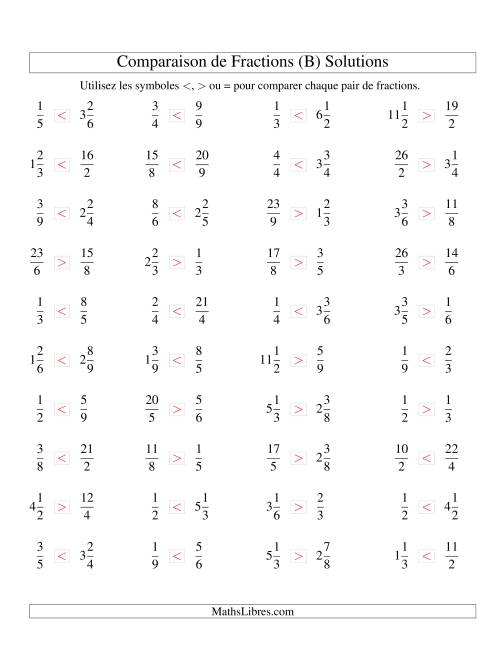 Comparaison de Fractions Mixtes -- Dénominateur jusqu'aux 9ièmes -- Sans 7ièmes (B) page 2