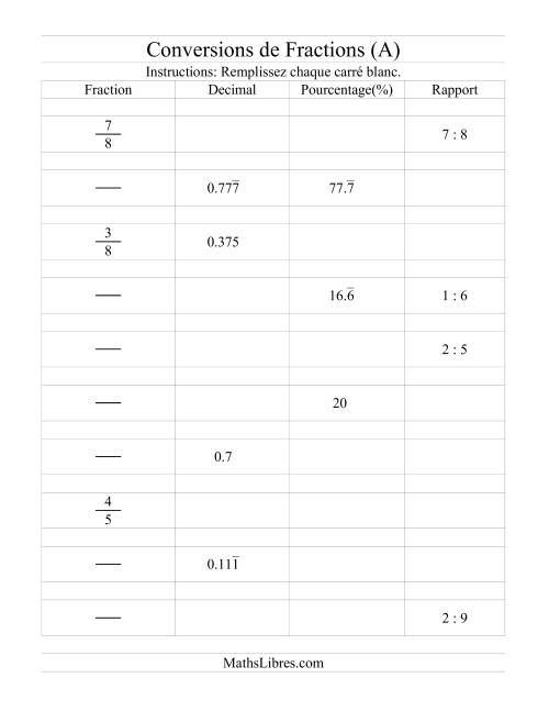 Conversions entre Fractions, Pourcentages, Nombres Décimaux et Rapports (A)