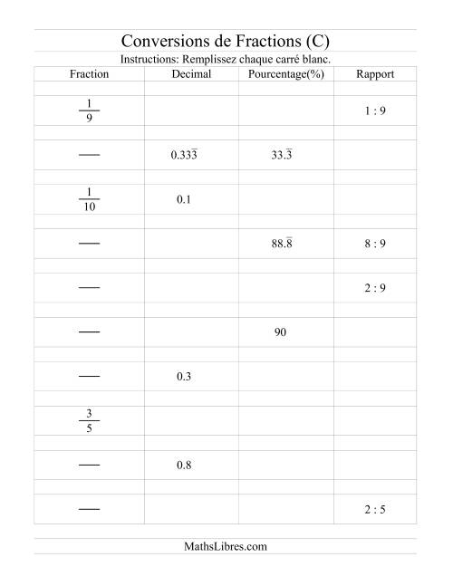 Conversions entre Fractions, Pourcentages, Nombres Décimaux et Rapports (C)