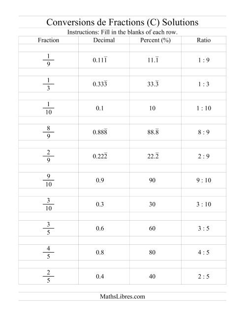 Conversions entre Fractions, Pourcentages, Nombres Décimaux et Rapports (C) page 2
