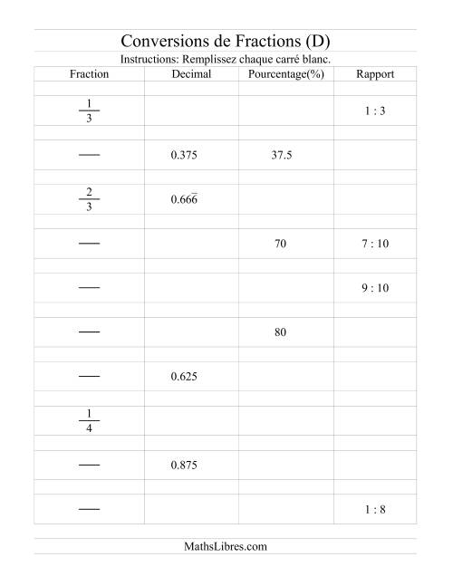 Conversions entre Fractions, Pourcentages, Nombres Décimaux et Rapports (D)