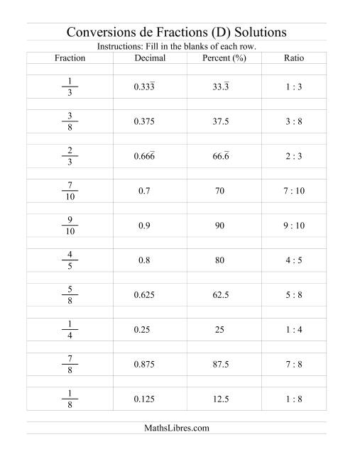 Conversions entre Fractions, Pourcentages, Nombres Décimaux et Rapports (D) page 2