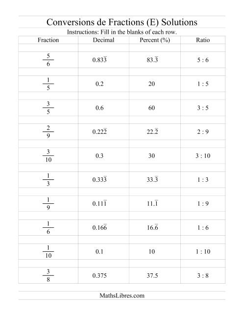 Conversions entre Fractions, Pourcentages, Nombres Décimaux et Rapports (E) page 2