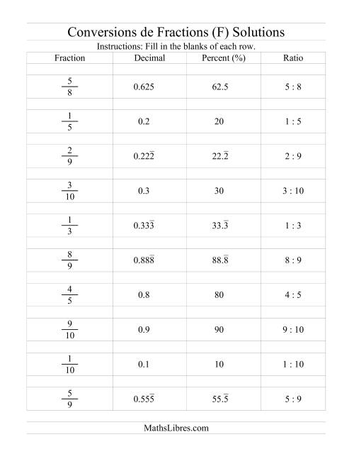 Conversions entre Fractions, Pourcentages, Nombres Décimaux et Rapports (F) page 2